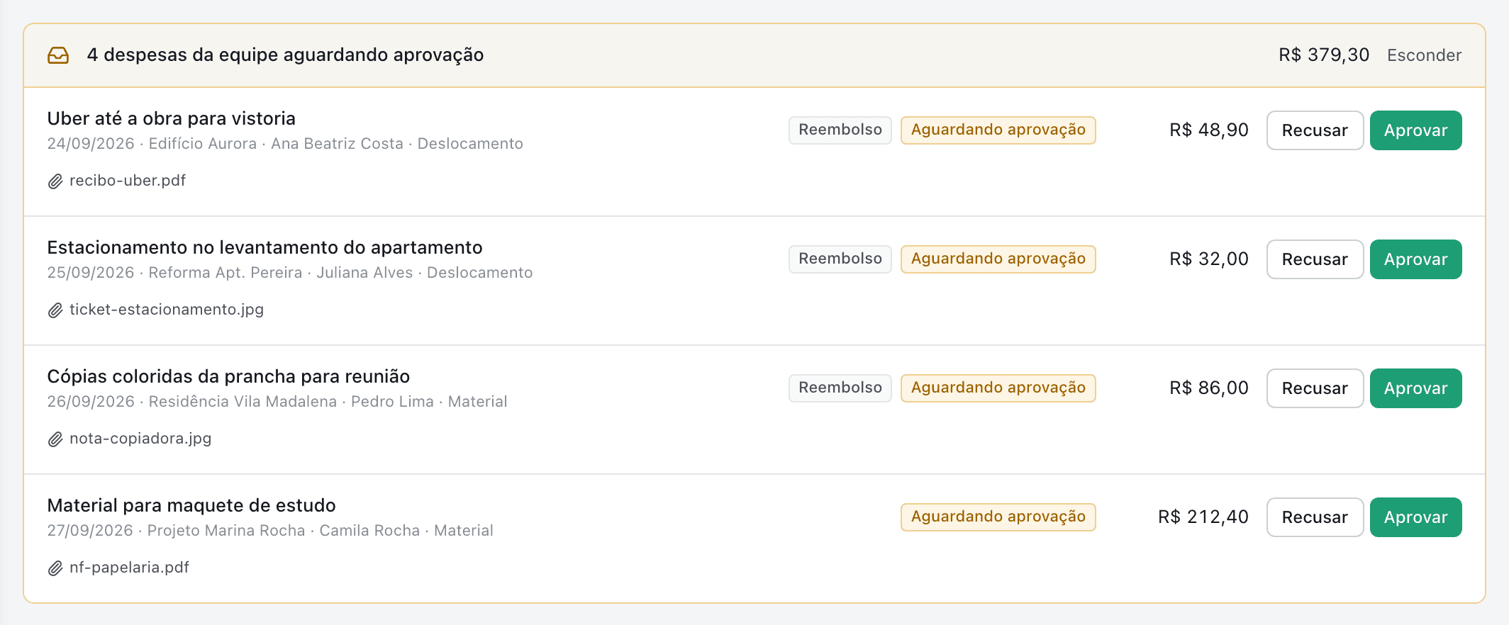 Lista de quatro despesas da equipe aguardando aprovação, com descrição, data, projeto, pessoa, categoria, comprovante anexado, marca de reembolso, valor e os botões recusar e aprovar