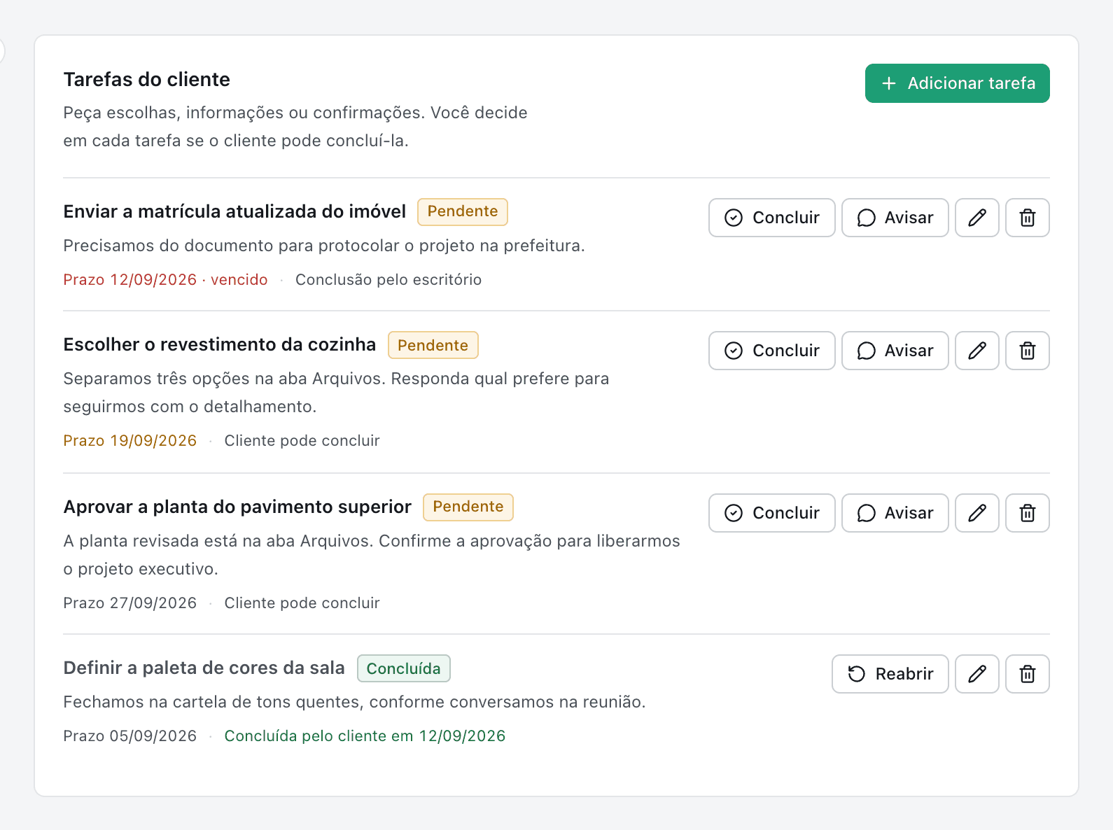Seção de tarefas do cliente no projeto: quatro tarefas com prazo colorido por urgência, ações de concluir, avisar, editar e excluir, e uma tarefa concluída pelo cliente com a data