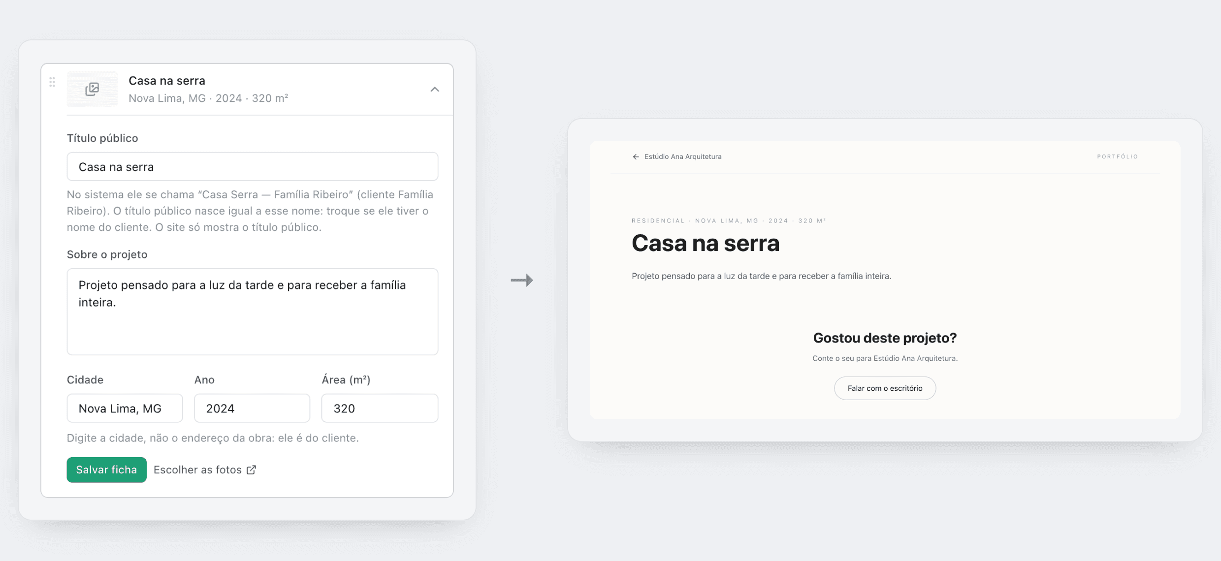 À esquerda, a ficha do projeto Casa na serra no editor, com título público, texto, cidade Nova Lima, ano 2024 e 320 m², e o aviso de que o nome interno tem o nome do cliente; à direita, a página pública do projeto com esses dados
