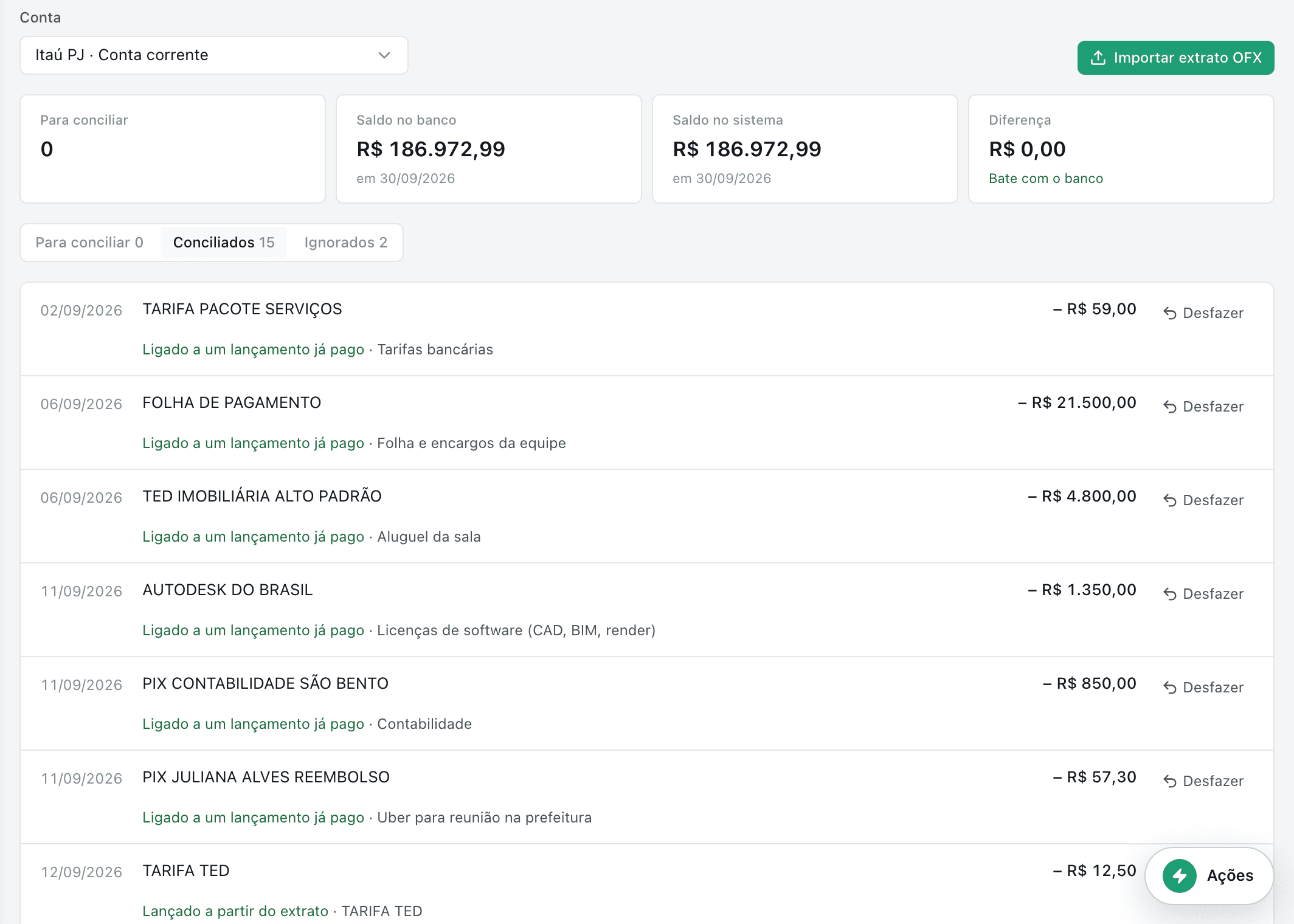 Conciliação concluída com zero pendentes, saldo no banco e saldo no sistema iguais, diferença zero com a indicação bate com o banco, e a lista de movimentos conciliados com o lançamento ligado a cada um e o botão desfazer