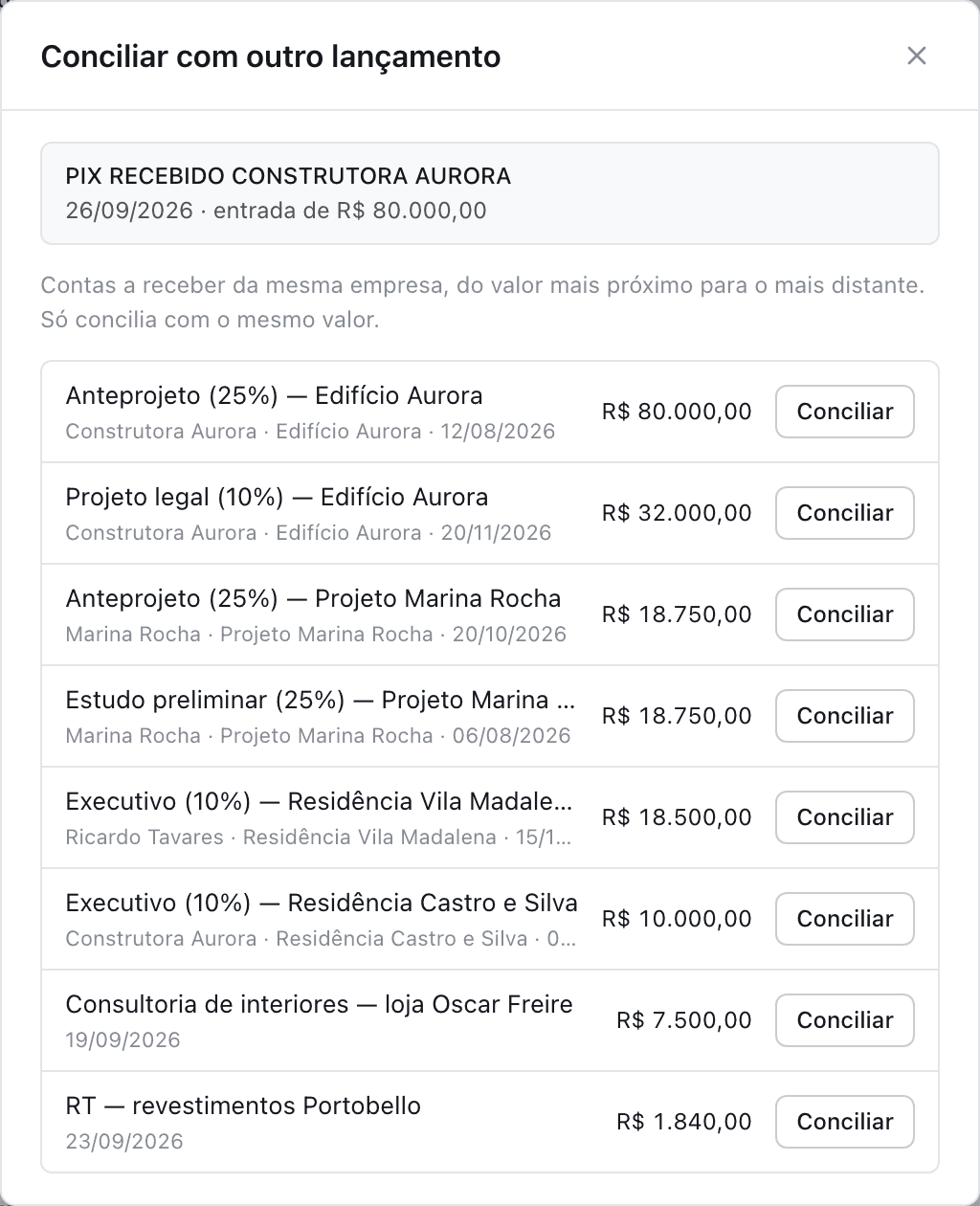 Janela Conciliar com outro lançamento mostrando um Pix recebido de 80 mil reais e a lista de contas a receber da empresa, com a parcela do anteprojeto de mesmo valor no topo e o botão conciliar