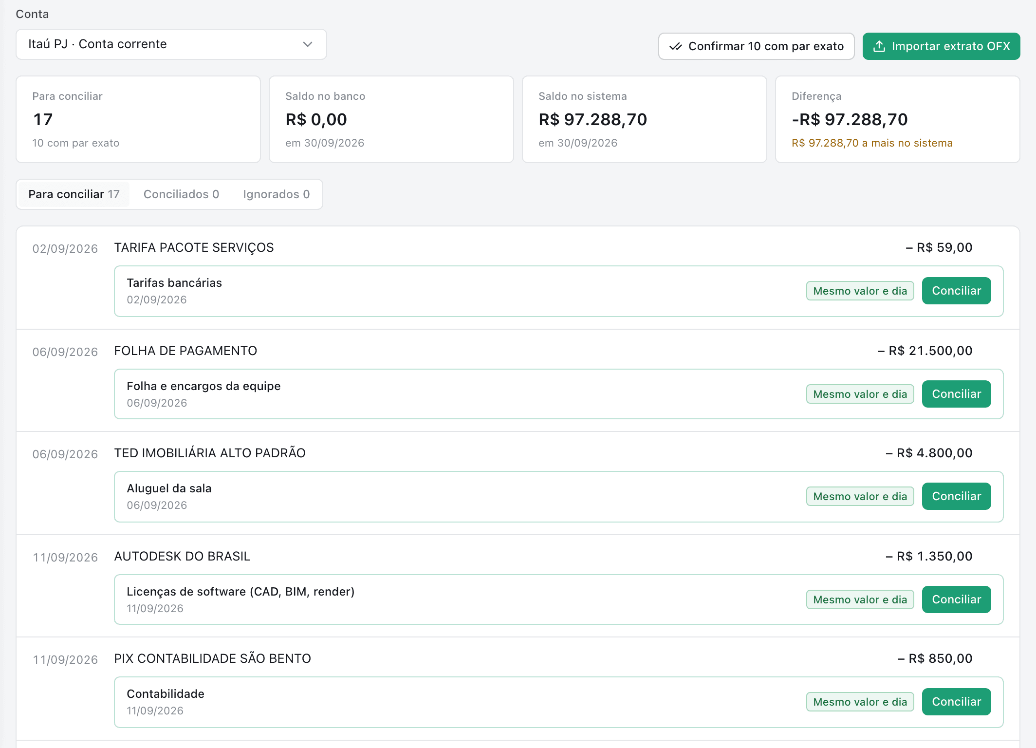 Aba Conciliação com a conta corrente escolhida, os cartões de pendentes, saldo no banco, saldo no sistema e diferença, e a lista de movimentos do extrato, cada um com o lançamento sugerido, a marca de mesmo valor e dia e o botão conciliar