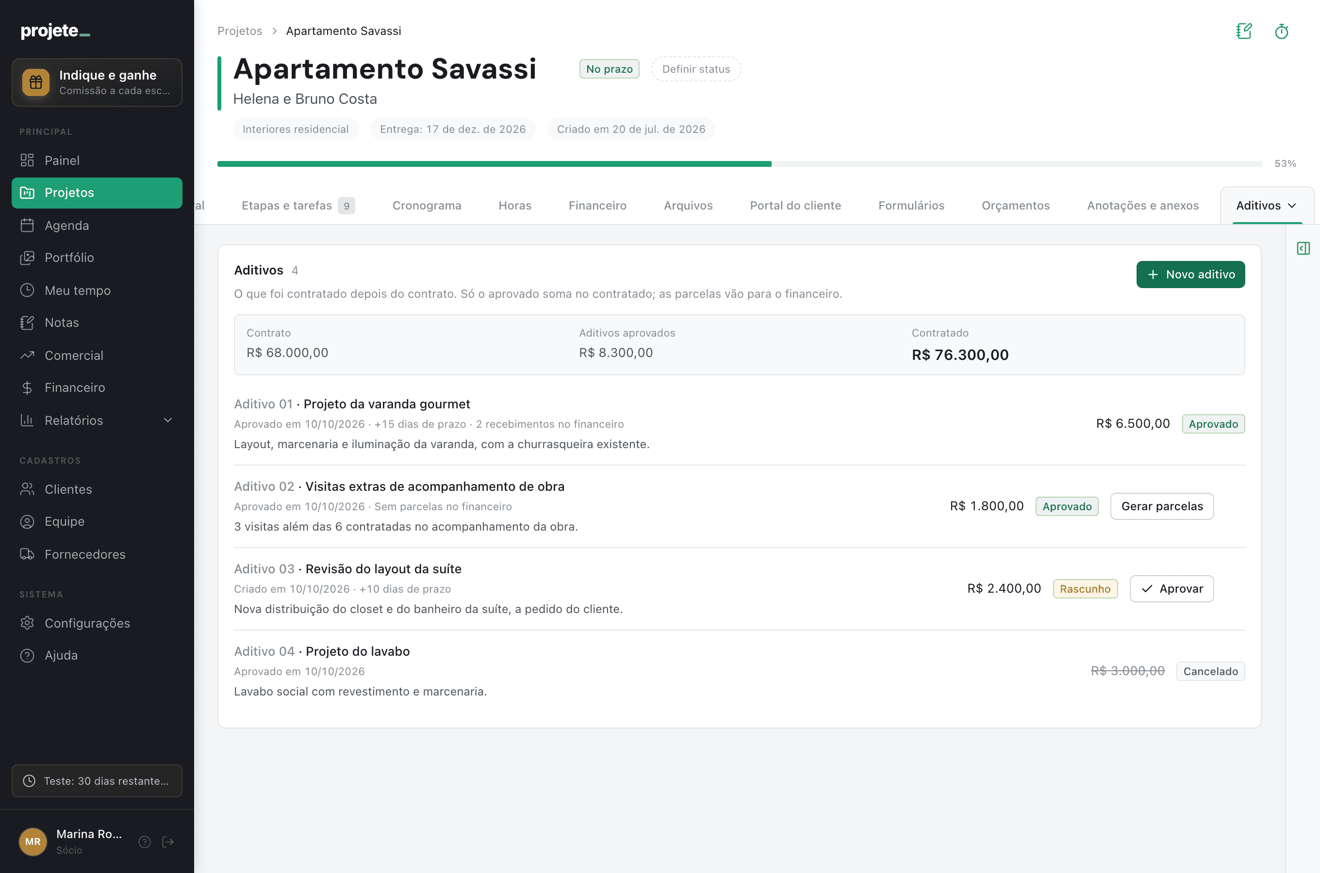 Aba Aditivos do projeto Apartamento Savassi com o contrato de R$ 68.000,00, R$ 8.300,00 em aditivos aprovados e o contratado de R$ 76.300,00, e quatro aditivos numerados com título, escopo, valor, prazo adicional, recebimentos no financeiro e a situação aprovado, rascunho ou cancelado
